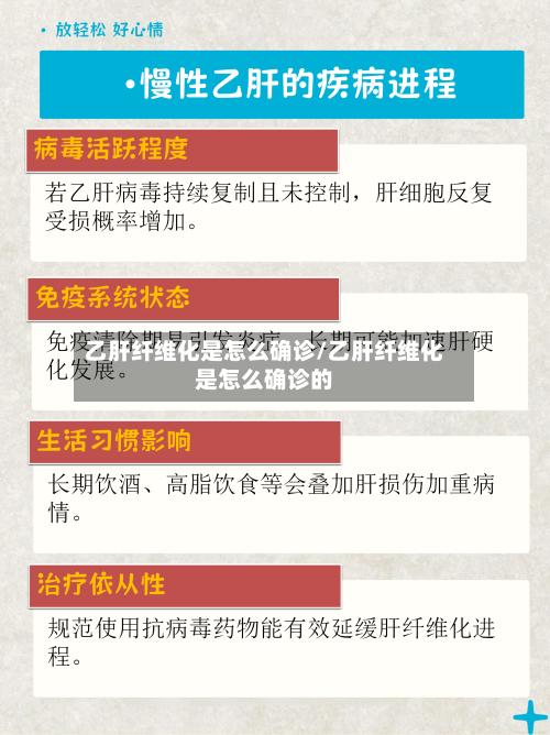 乙肝纤维化是怎么确诊/乙肝纤维化是怎么确诊的-第2张图片