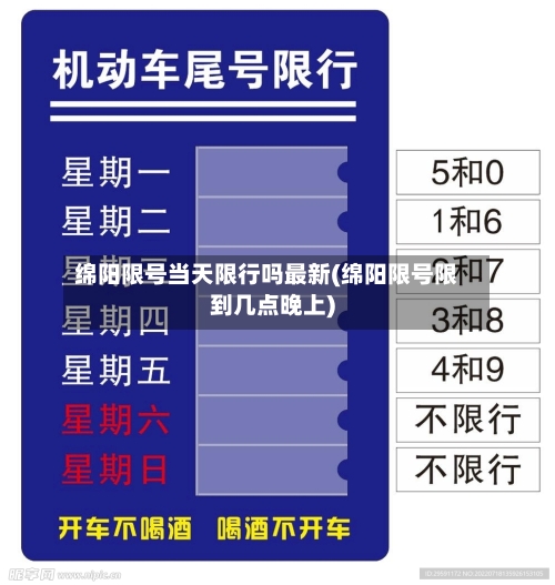 绵阳限号当天限行吗最新(绵阳限号限到几点晚上)