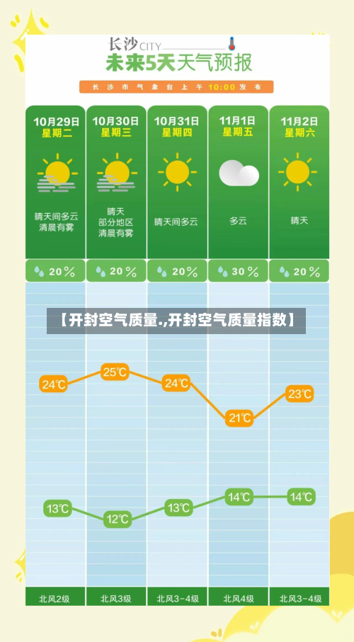 【开封空气质量.,开封空气质量指数】-第2张图片