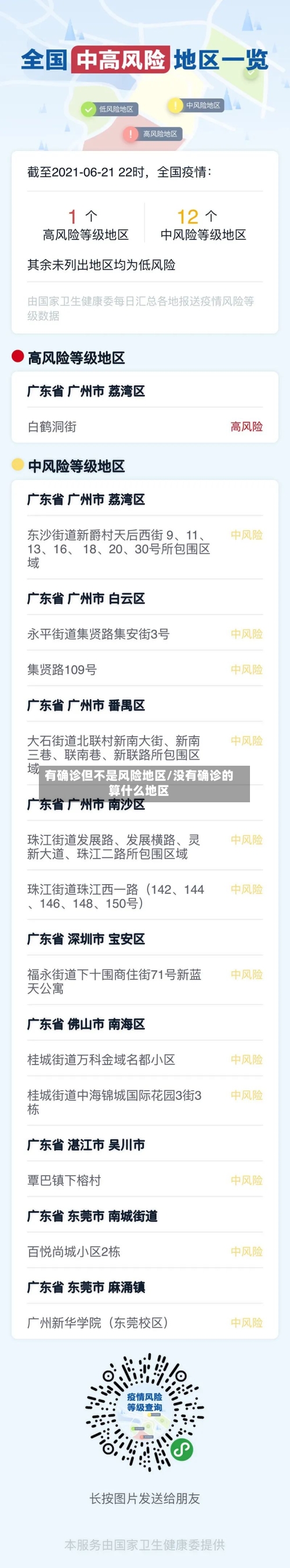 有确诊但不是风险地区/没有确诊的算什么地区
