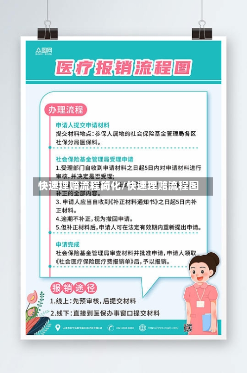 快速理赔流程简化/快速理赔流程图