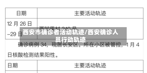 西安市确诊者活动轨迹/西安确诊人员行动轨迹-第3张图片