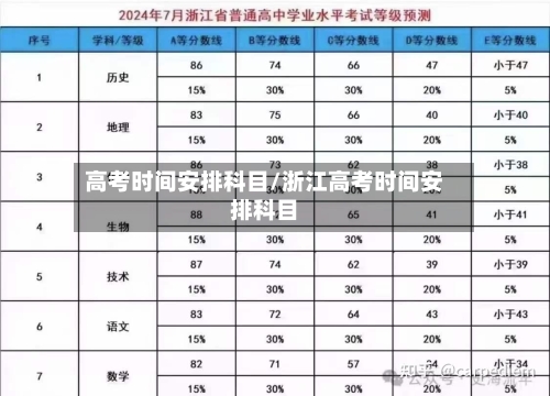 高考时间安排科目/浙江高考时间安排科目