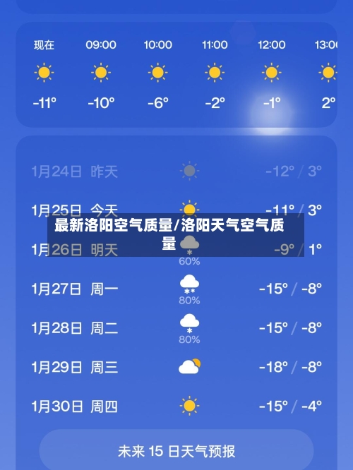 最新洛阳空气质量/洛阳天气空气质量-第3张图片