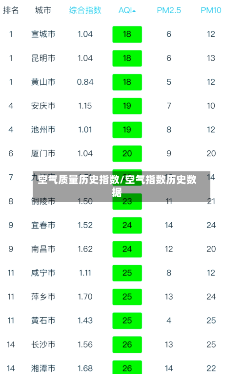 空气质量历史指数/空气指数历史数据-第3张图片