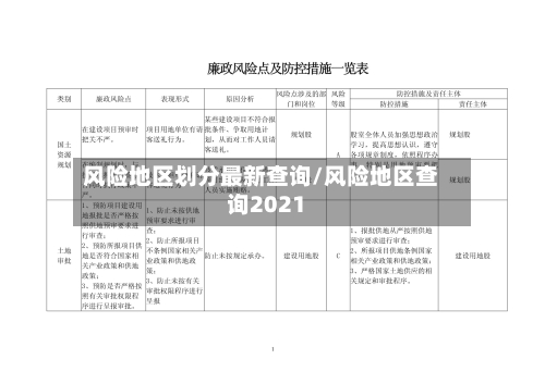 风险地区划分最新查询/风险地区查询2021-第1张图片