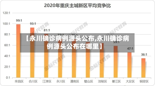 【永川确诊病例源头公布,永川确诊病例源头公布在哪里】-第2张图片