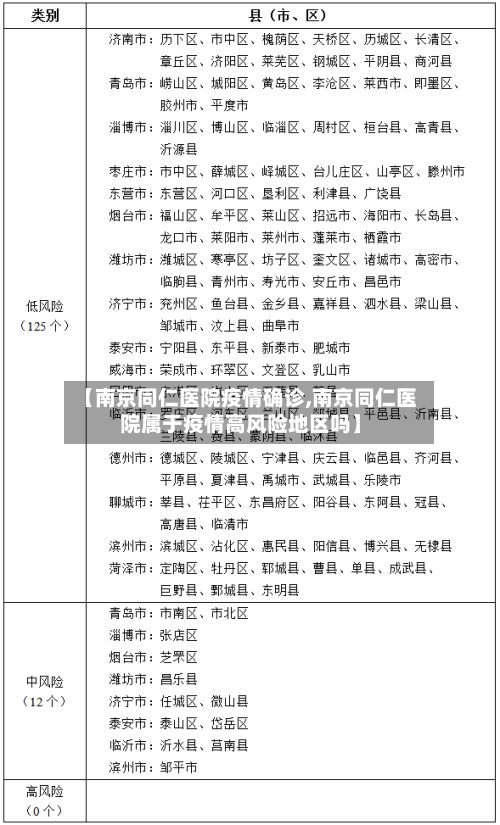 【南京同仁医院疫情确诊,南京同仁医院属于疫情高风险地区吗】