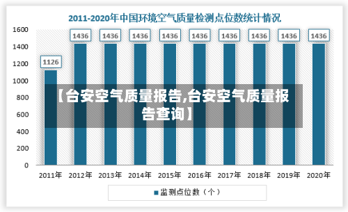 【台安空气质量报告,台安空气质量报告查询】-第2张图片