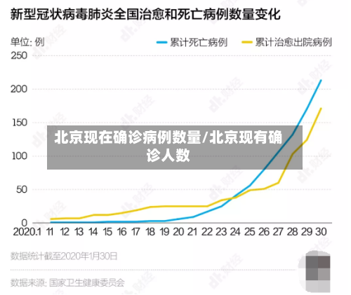 北京现在确诊病例数量/北京现有确诊人数-第2张图片
