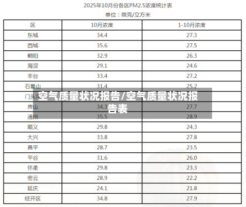 空气质量状况报告/空气质量状况报告表