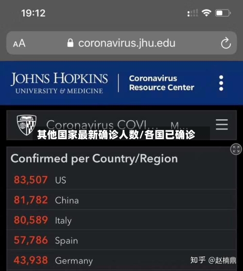 其他国家最新确诊人数/各国已确诊-第2张图片