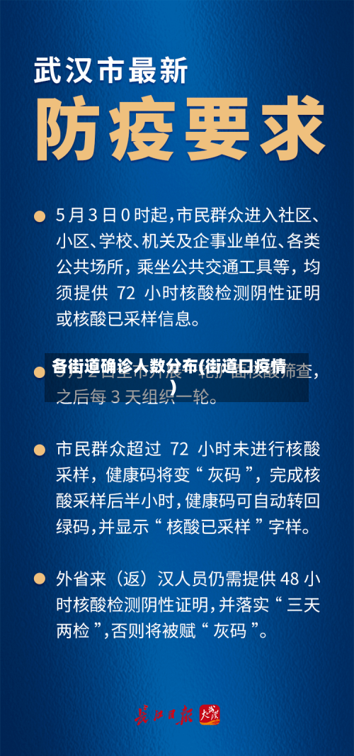 各街道确诊人数分布(街道口疫情)-第3张图片