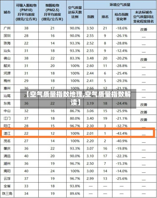 【空气质量指数地理,空气质量指数解读】