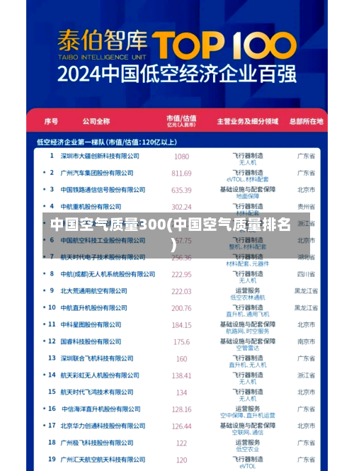 中国空气质量300(中国空气质量排名)-第2张图片