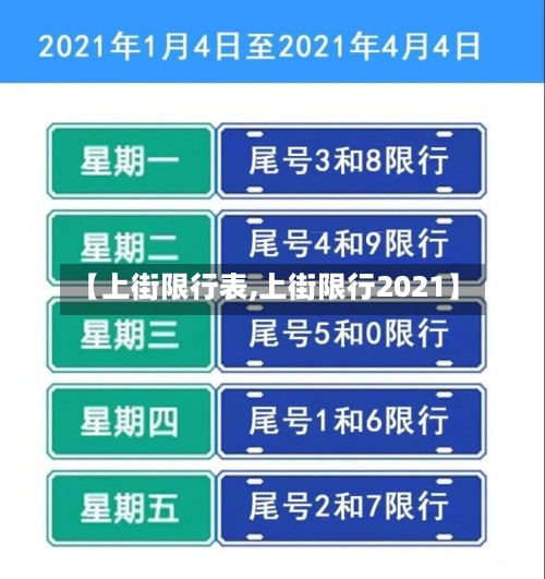 【上街限行表,上街限行2021】-第3张图片